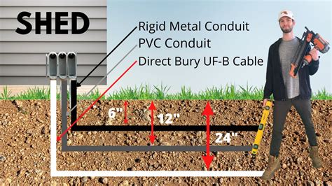 pvc electrical box going into shed|electrical loads for shed.